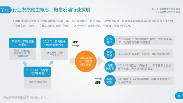 亿欧智库：新零售的概念、模式和案例研究报告(图16)