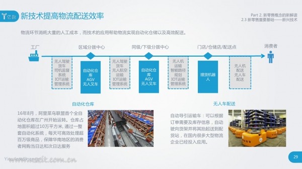 亿欧智库：新零售的概念、模式和案例研究报告(图29)