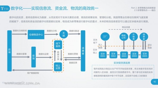 亿欧智库：新零售的概念、模式和案例研究报告(图42)