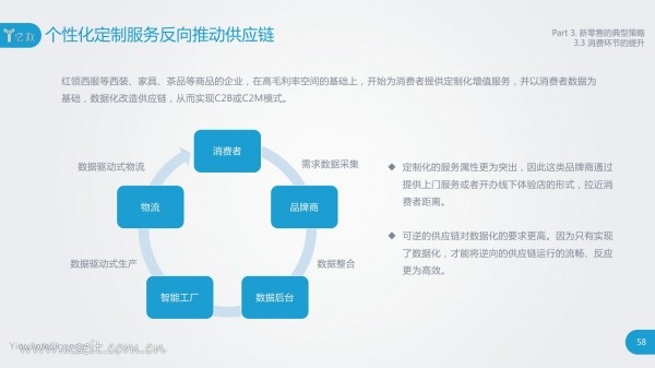 亿欧智库：新零售的概念、模式和案例研究报告(图58)