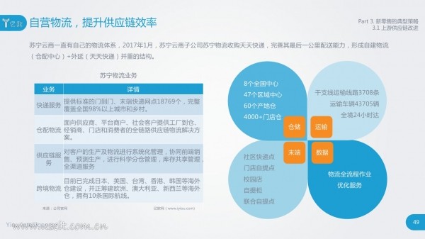 亿欧智库：新零售的概念、模式和案例研究报告(图49)