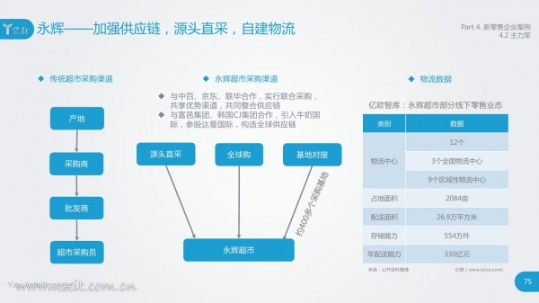 亿欧智库：新零售的概念、模式和案例研究报告(图75)