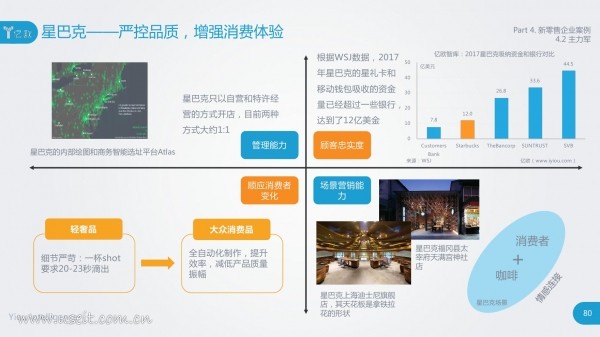 亿欧智库：新零售的概念、模式和案例研究报告(图80)