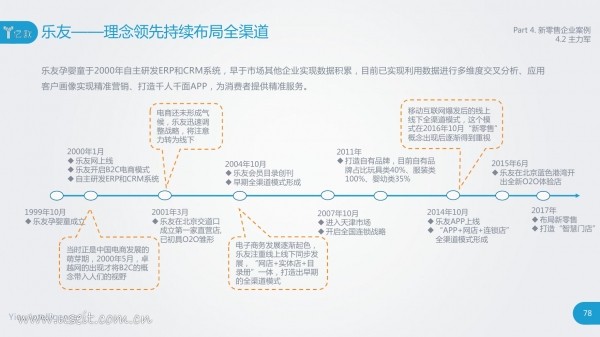 亿欧智库：新零售的概念、模式和案例研究报告(图78)
